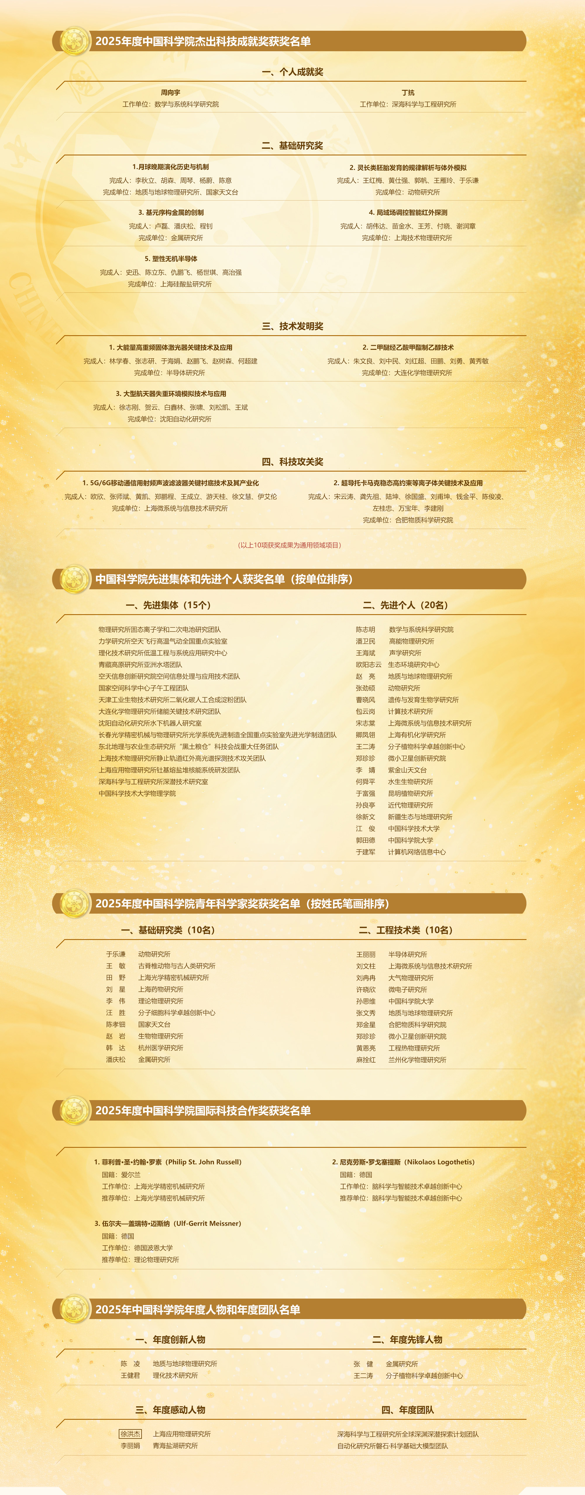 獲獎名單長圖